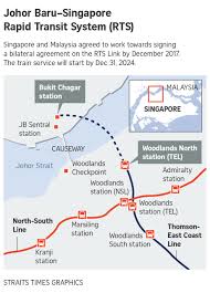 Rss isn't dead, but it is harder to find rss feeds than it used to be. Johor Sultan Expresses Serious Reservations Over Rapid Transit System Link Design And Proposed Bridge Se Asia News Top Stories The Straits Times