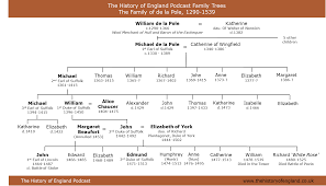 The Family De La Pole The History Of England