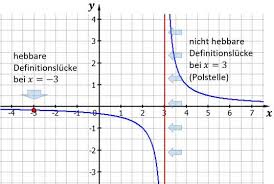 If acronyms lime and shap sound like a foreign language, please refer to the articles below: Was Sind Senkrechte Waagerechte Und Schiefe Asymptoten