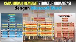 Maybe you would like to learn more about one of these? Cara Membuat Struktur Organisasi Menggunakan Microsoft Word Youtube