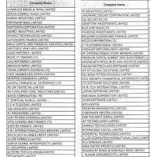 Sebi These 331 Shell Company Stocks Have Stopped Trading