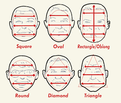 When you are using your darker contour shade on your cheekbones, making your line long will only. The Best Haircut For Your Face Shape The Art Of Manliness