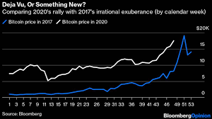 *adjusted close price adjusted for both dividends and splits. Bitcoin Ripple Uniswap American Wrap 11 18 2020 Benzinga