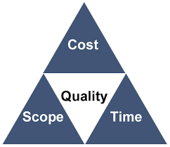 Please feel free to contribute by creating new articles or expanding existing ones. Project Management Triangle A Triple Constraints Overview Uk