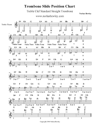 trombone slide position chart 3c low brass playing tips