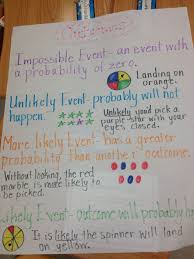 probability anchor chart seventh grade math math