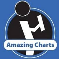 amazing charts reviews technologyadvice