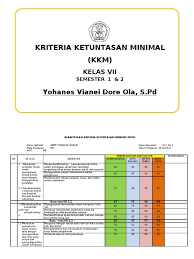 Kkm atau kriteria ketuntasan minimal merupakan kriteria paling rendah untuk menyatakan peserta didik mencapai ketuntasan. Kkm Ipa Smp Kelas 7 Kurikulum 2013 Masnurul