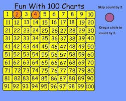 Fun With 100 Charts Interactive Smartboard Lessons And