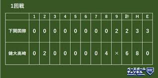 千葉県 春季千葉県高等学校野球大会中止 東京都 一次予選中止、春季本大会中止 茨城県 感. Zj8x4y80y8kygm