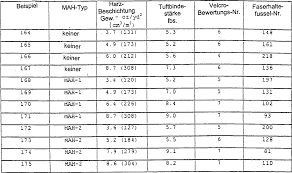 Die durchschnittliche gewichtszunahme für die weiteren wochen können sie auf seite 13 ihres mutterpasses einsehen. De69816040t2 Carpet And Their Production Process Which Homogenous Side Chain Branched Ethylene Polymer Is Used Google Patents