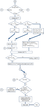 Comparison Between Load Flow Analysis Methods In Power