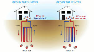 T source g t discharge p high p low condenser turbine. 10 False Claims About Geothermal Energy Holtzople