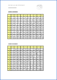 Excel kleines 1x1 tabelle erstellen. Einmaleins Tabelle Kleines Einmaleins Grosses Einmaleins Einmaleins Lernen Grosses Einmaleins Einmaleins