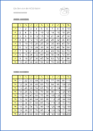 A = abstand zwischen biegeanfang und schweißstelle. Einmaleins Tabelle Kleines Einmaleins Grosses Einmaleins Kleines Einmaleins Einmaleins Mathe