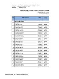 Power point presentase profil sekolah by risbayanti 46415 views. Sd Smp Negeri Swasta 2019 Maryodz 6