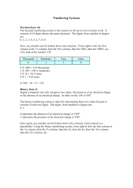 Numbering Systems