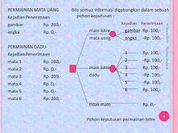 Check spelling or type a new query. Contoh Soal Dan Jawaban Tentang Pohon Keputusan Peranti Guru
