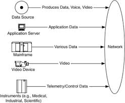 4.6 data sources and sinks network