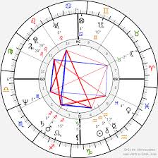 Bill Maher Birth Chart Horoscope Date Of Birth Astro