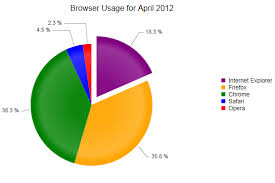 Chart Types Supported By Radhtmlchart For Asp Net Ajax