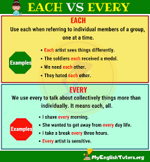 Each Vs Every What Are The Differences Imparare Inglese Grammatica Inglese Inglese