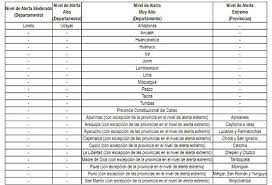 Cusco, puno, arequipa, moquegua y tacna. Covid 19 En Lima Y Callao Las Restricciones Y Lo Que Debes Saber Para El Domingo 6 De Junio Semana Por La Segunda Vuelta Elecciones Generales De Peru De 2021 Pedro Castillo Keiko