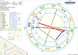 The moon is right at home in cancer (or the 4th house), its domicile zodiac location. My Moon Is Also In Cancer 12th House What Does This Mean For Me As A Gemini Askastrologers