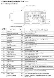 Fuse panel layout diagram parts: 02 Rsx Fuse Box Diagram Novocom Top