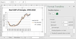 How To Insert A Trendline In Microsoft Excel Make Tech Easier