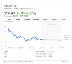 Image result for APPLE Dow Jones 2015