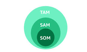 Image result for tam sam som