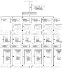 Like migraines without aura, migraines with aura don't appear to cause lasting damage, although they can be painful and disruptive.4 however, people many people find it helps to wait out the migraine in a dim, quiet room, away from obtrusive lights and sounds. Safety Tolerability And Efficacy Of Orally Administered Atogepant For The Prevention Of Episodic Migraine In Adults A Double Blind Randomised Phase 2b 3 Trial The Lancet Neurology