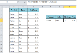 Excel Formula Minimum If Multiple Criteria Excelchat