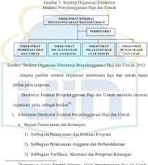 Abal aban abang abangan abangga abangmu abangnya abar abaran abas abasiah abatoar abau abbreviata abc abdas abdi abdikasi abdomen abdominal abdu abductee abduh abduksi abduktor abdul abdullah abdurrahman abe abece abel abelmaschus abelmoschus aben aberasi abesif abet abi abian abid. Sistem Pelatihan Petugas Haji Ppih Arab Saudi Pada Direktorat Jenderal Penyelenggaraan Haji Dan Umrah Kementerian Agama Republik Indonesia