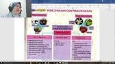 Pandangan tentang matematik tercemar berikutan cara ia diajar disekolah. Ittv Upsr Tahun 6 Sains Bab 5 Pemeliharaan Dan Pemuliharaan Bahagian 1 Youtube