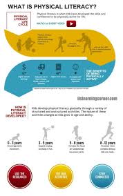 Physical Literacy Like You Ve Never Seen It Before In 2020 Health And Physical Education Integrated Learning Learning Strategies