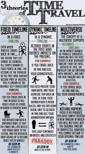 The Three Types Of Time Travel In Movies Time Travel Book Writing Tips Writing Tips