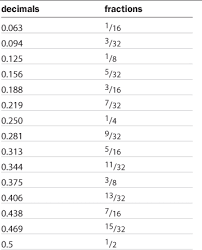 chapter 1 measurement conversion charts forms folds and