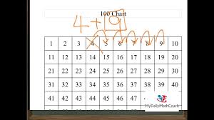 Addition Subtraction Strategy 1 100chart