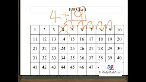 addition subtraction strategy 1 100chart