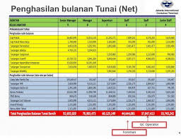Maybe you would like to learn more about one of these? Pt Jict Perusahaan Pemberi Gaji Tertinggi Se Indonesia Pelindo