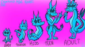 My Oc Age Chart Amazing World Of Gumball Amino