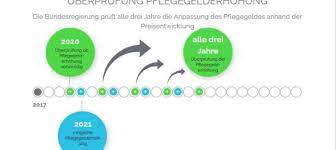 We did not find results for: Pflegegeld Pflegegeld Info De
