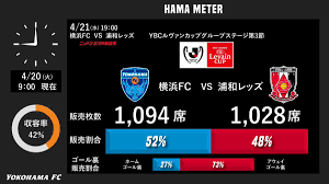 Search for text in self post contents. ã¾ã‚Šã‚ 80dotdv52mmhv25 Twitter