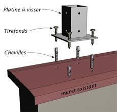 La Liaison Au Sol Cloture Bois Panneau Bois Palissade Bois