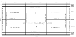 Although it may be played with larger teams, the most common forms of the game are singles (with one player per side) and doubles (with two players per side). Badminton Court Dimension And Size