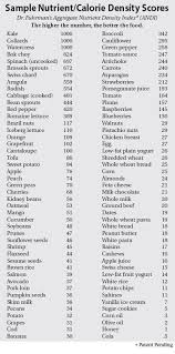 Good Food Recipes Height Weight Calorie Charts