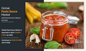 Maybe you would like to learn more about one of these? Pasta Sauce Market Size And Share Industry Research Report 2026