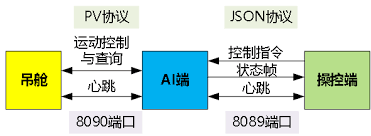 T-JSON跨平台网络通信协议